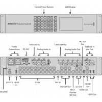 Видеомикшер ATEM 2 M/E Production Studio 4K